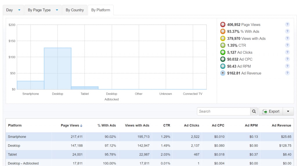 Taboola CPM rate